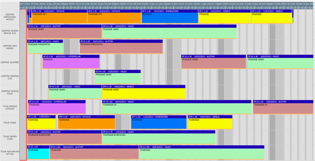 Planning Usimatic